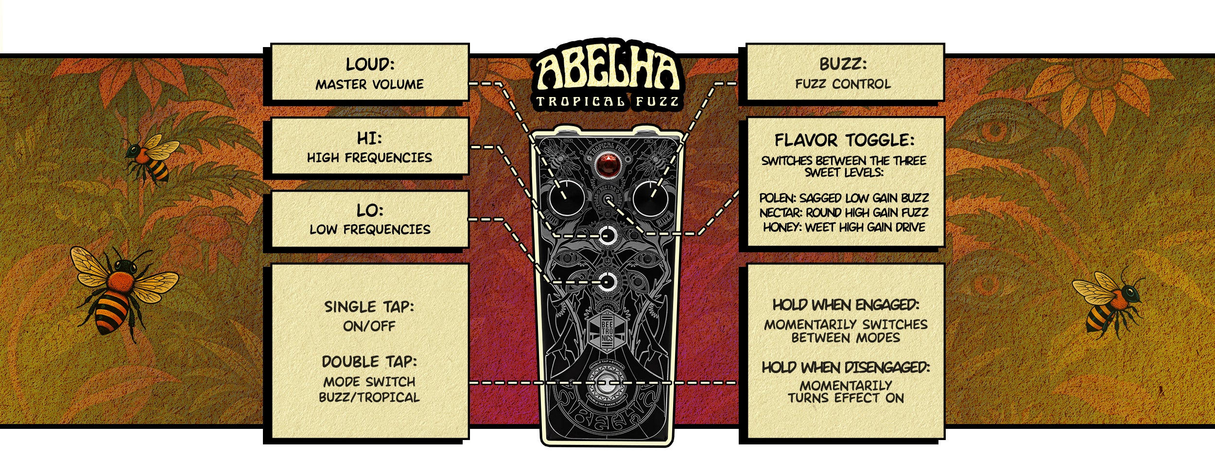 BEETRONICS OCTAHIVE  ハイゲイン・オクターブ・ファズペダル Beetronics FX OctaHive High Octave Fuzz Pedal | Sweetwater